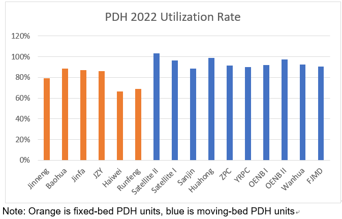 PDH