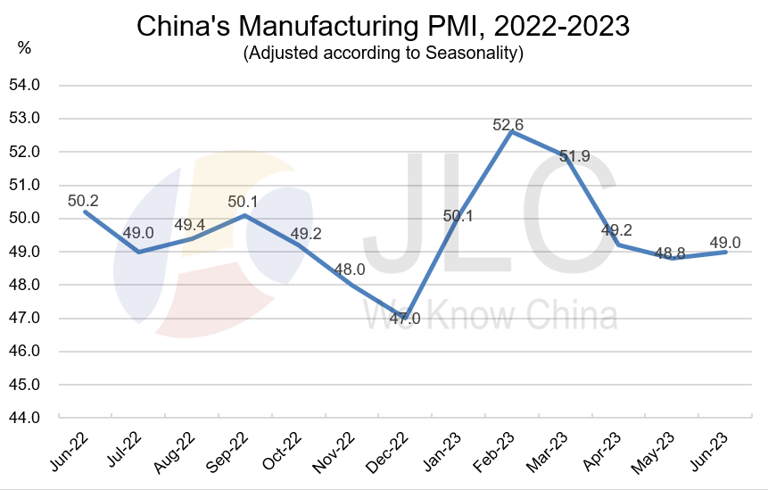 PMI