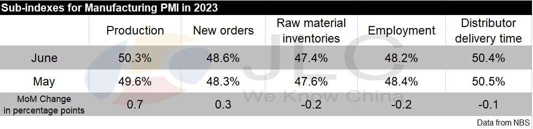 PMI