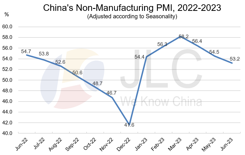 PMI