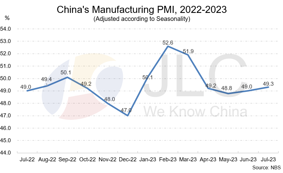 PMI