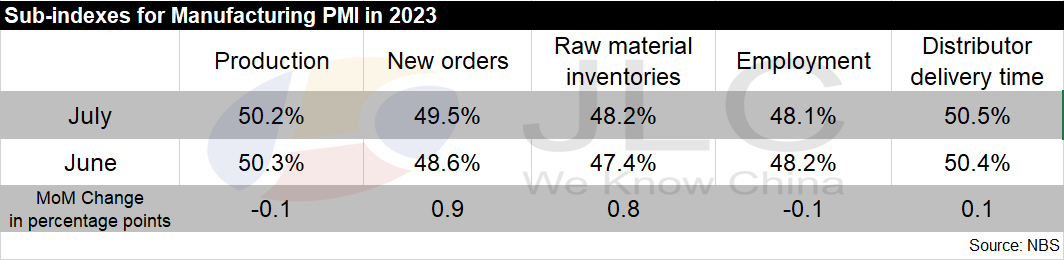PMI
