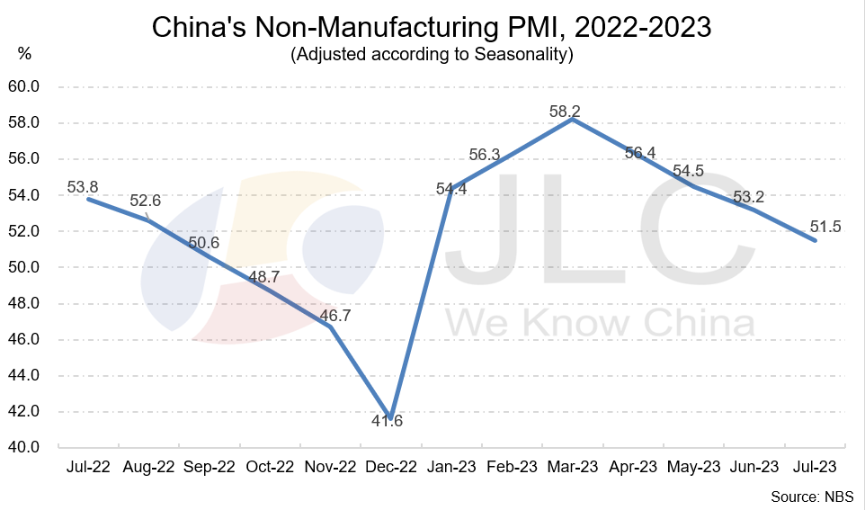 PMI