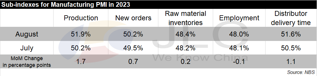 PMI