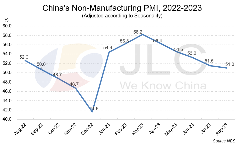 PMI
