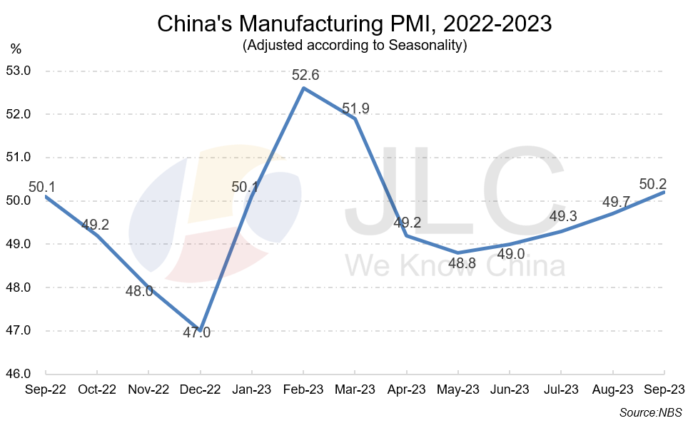 PMI