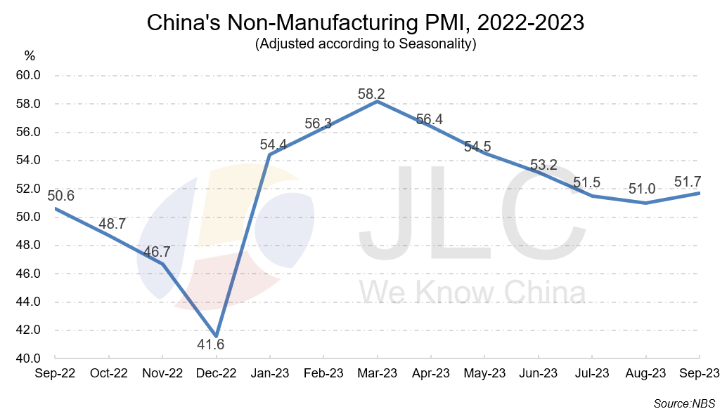 PMI