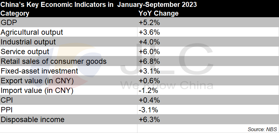 economy, key indicators