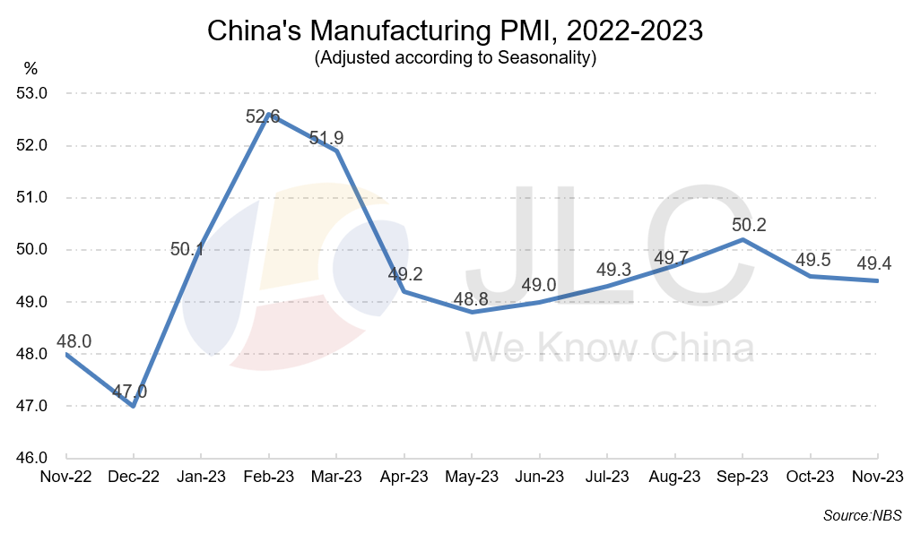 PMI