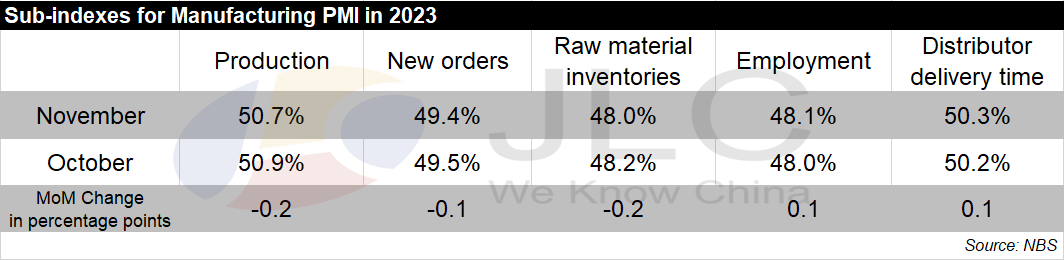 PMI