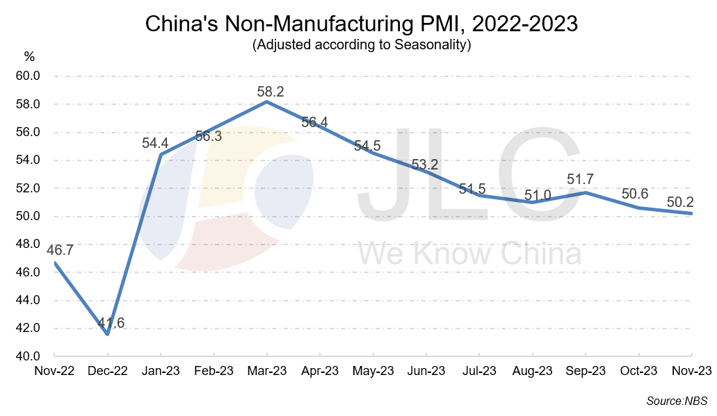 PMI