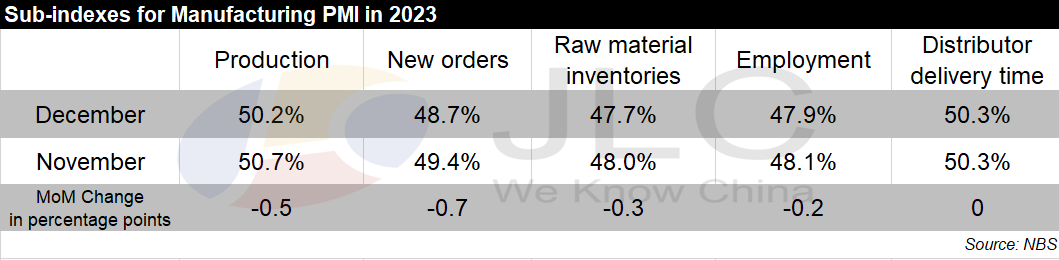 PMI