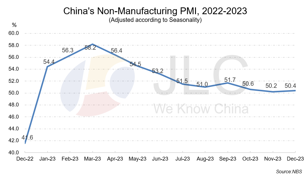 PMI