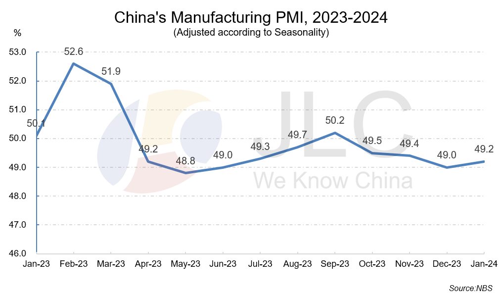 manufacturing PMI
