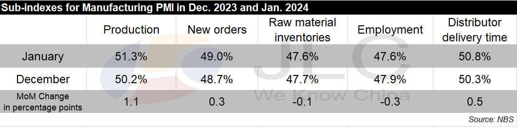 manufacturing PMI