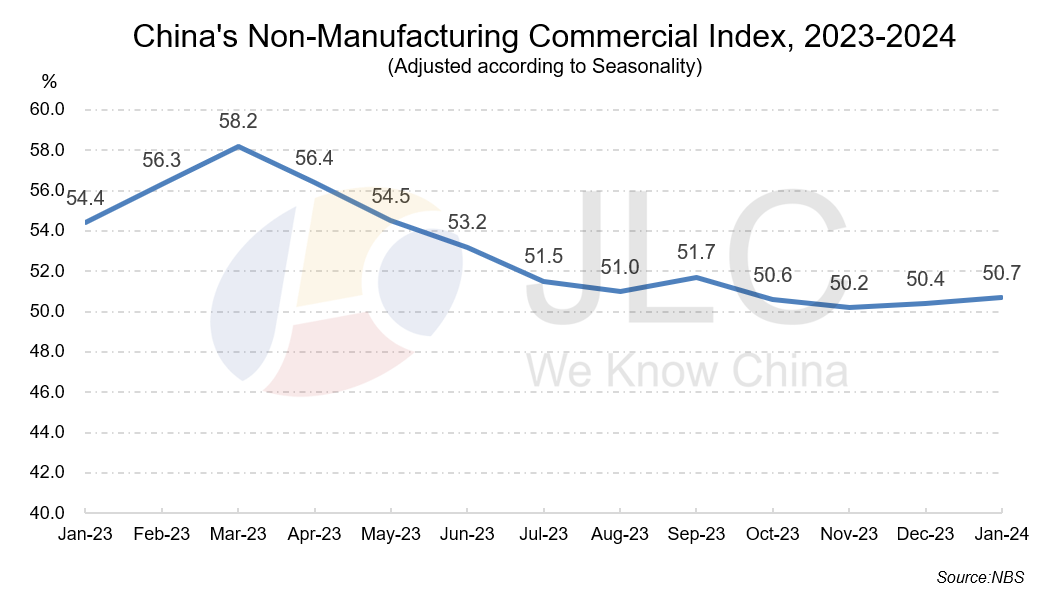 manufacturing PMI