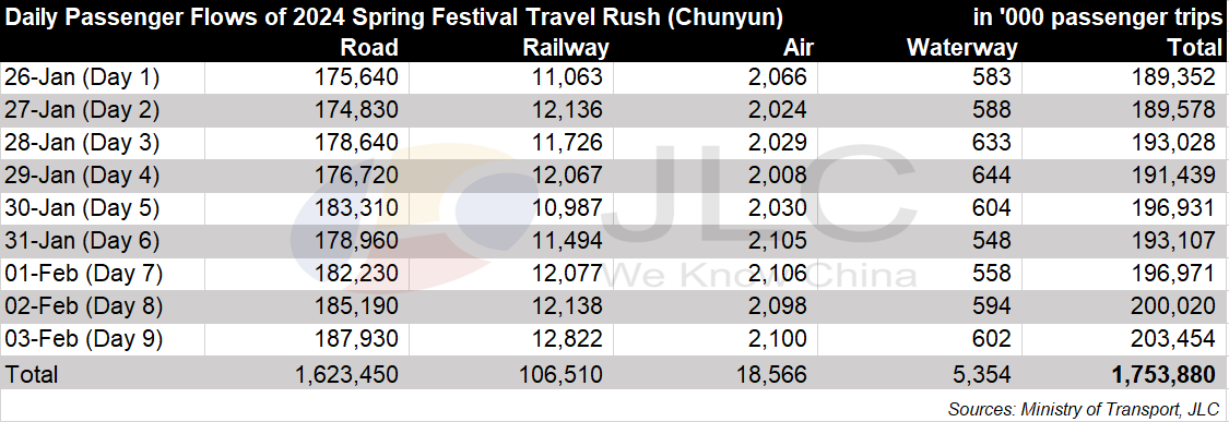 Spring Festival travel rush, Chunyun