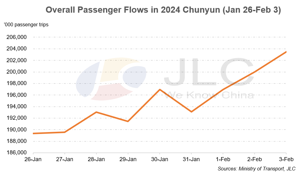 Spring Festival travel rush, Chunyun