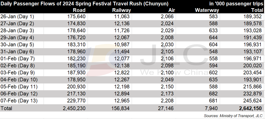 Spring Festival travel rush, chunyun