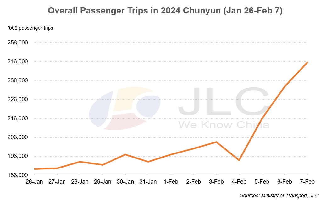 Spring Festival travel rush, chunyun