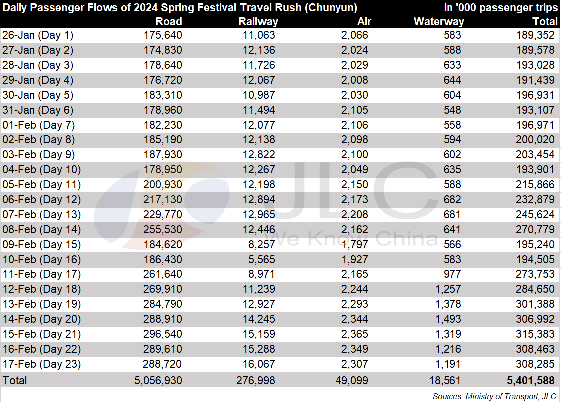 Spring Festival travel rush