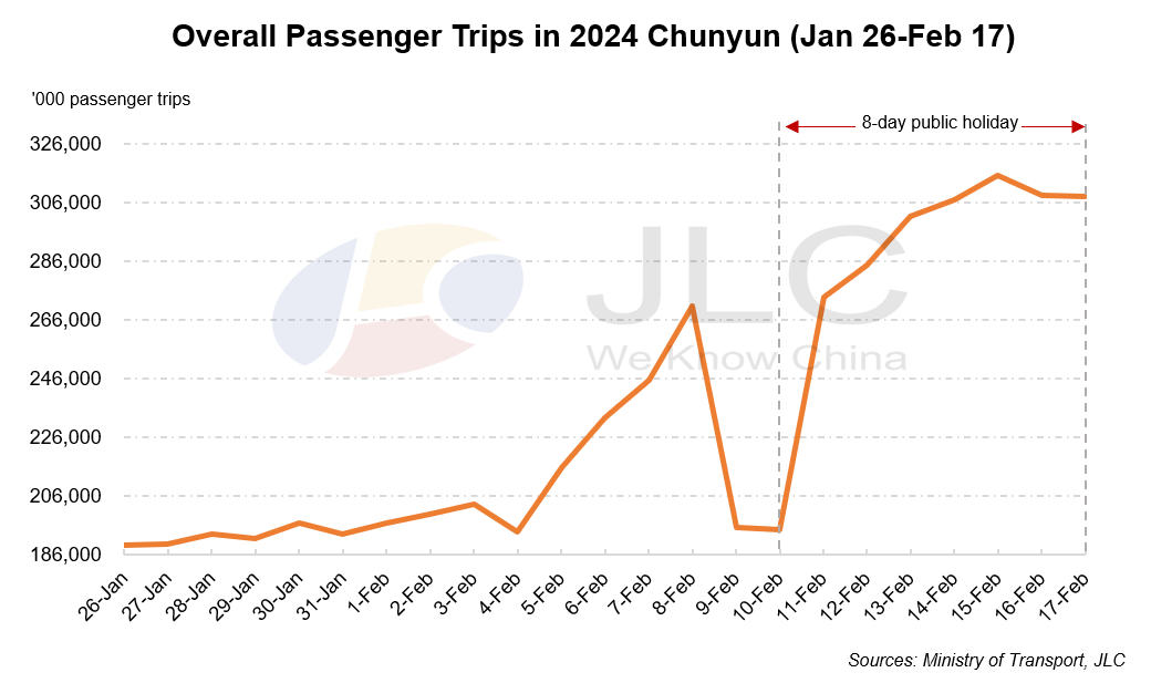 Spring Festival travel rush