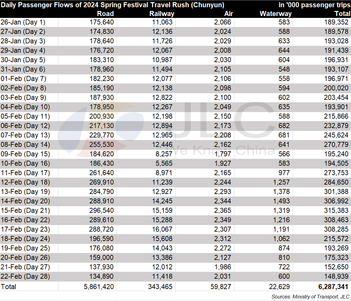 Spring Festival travel rush, Chunyun)