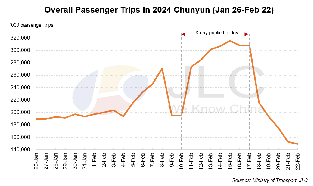 Spring Festival travel rush, Chunyun)