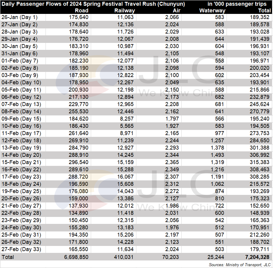Chunyun, Spring Festival travel rush