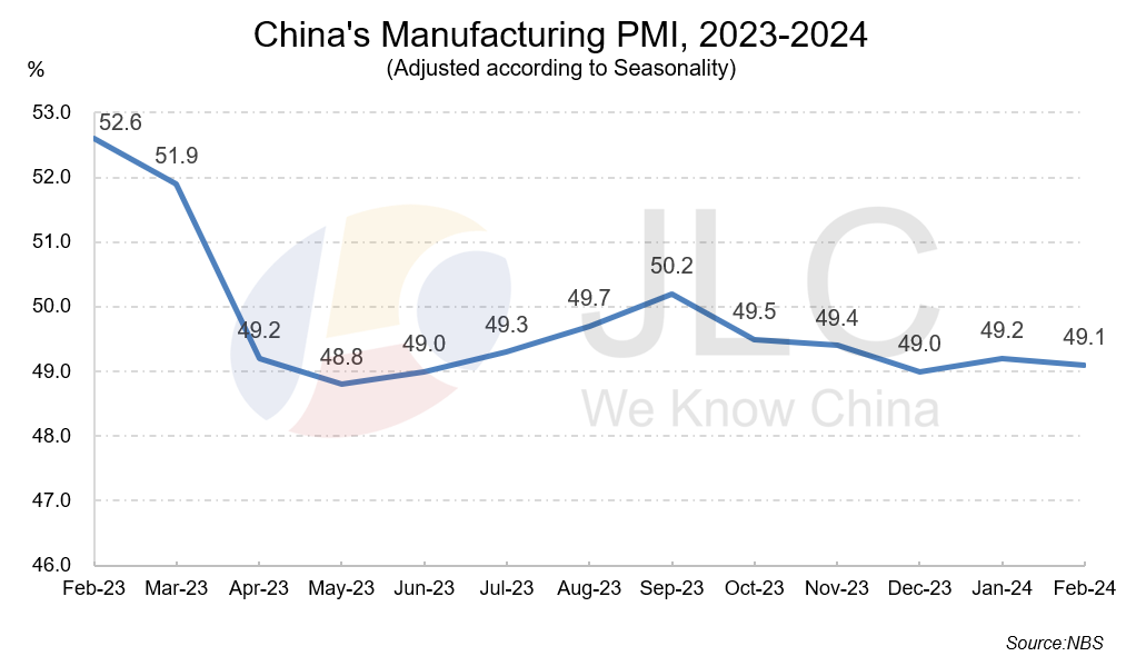 PMI