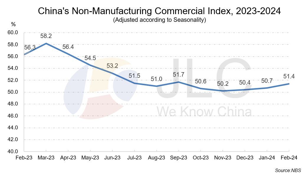 PMI