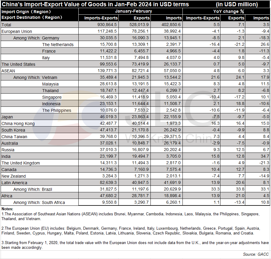 imports and exports of goods