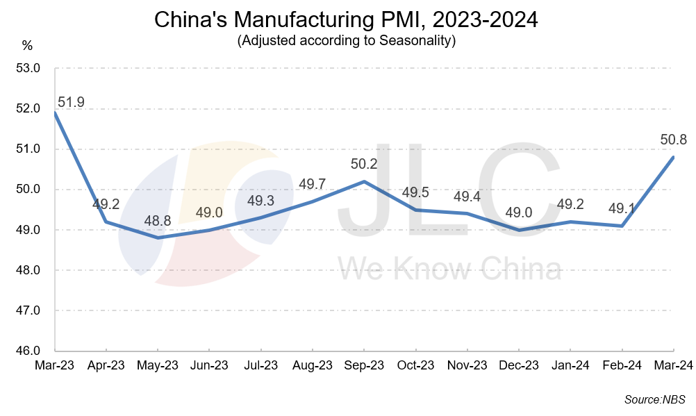 PMI