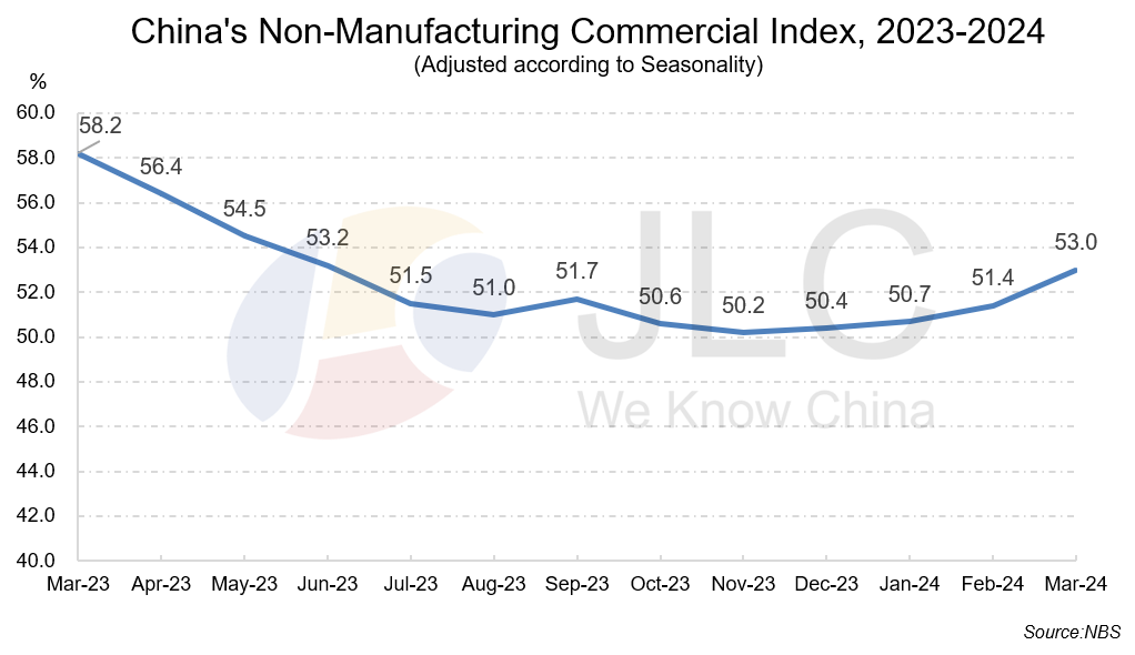 PMI