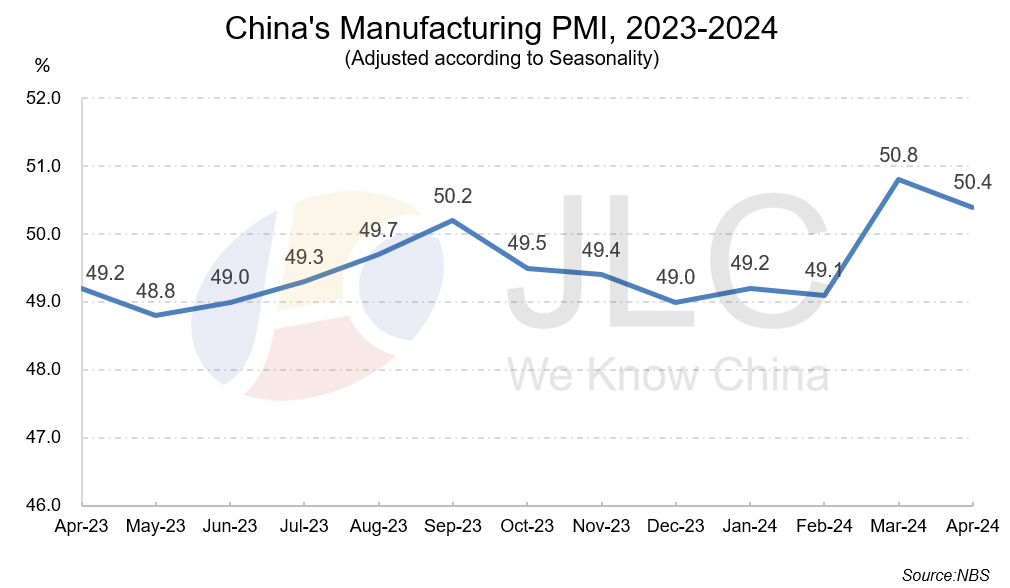 PMI