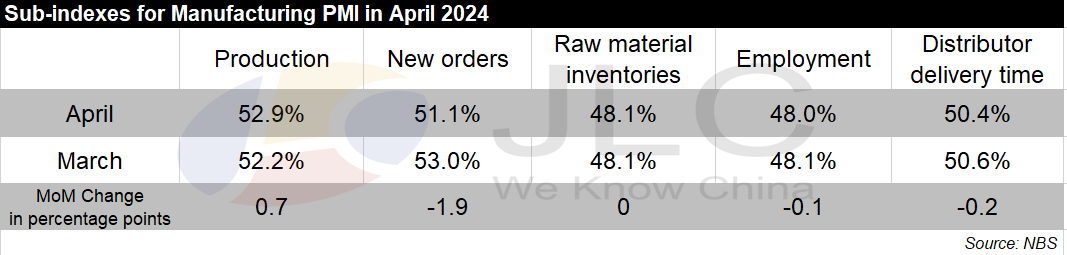PMI
