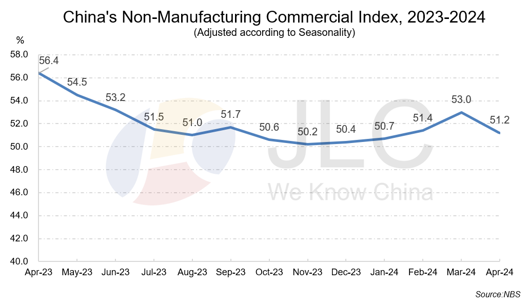 PMI
