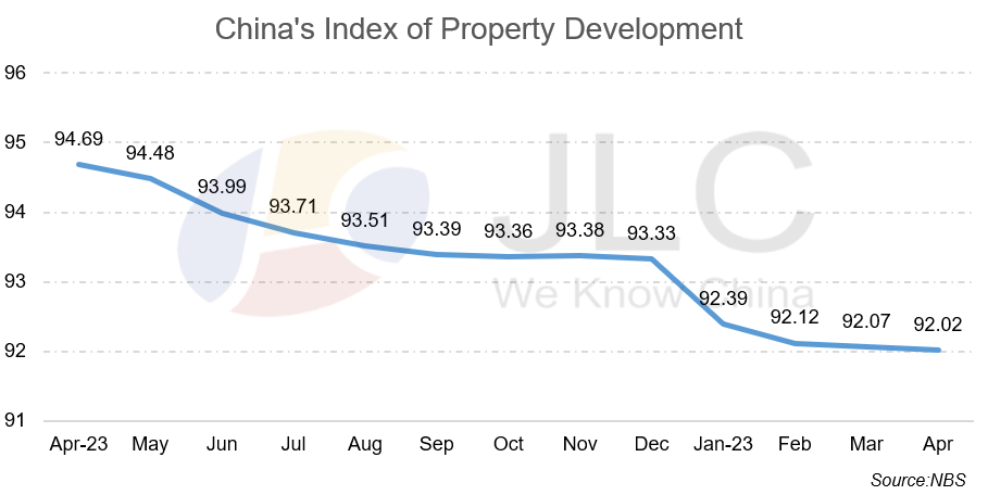 property market, housing, real estate