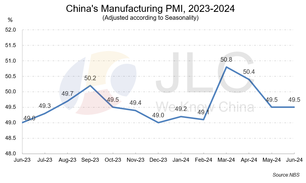 manufacturing PMI