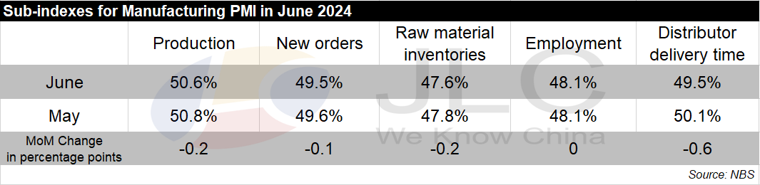 manufacturing PMI