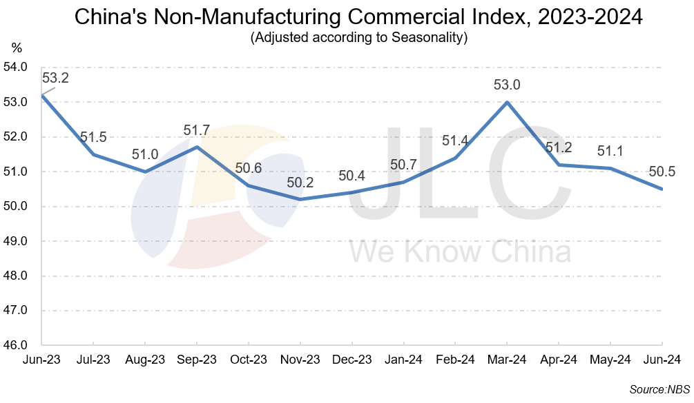 manufacturing PMI