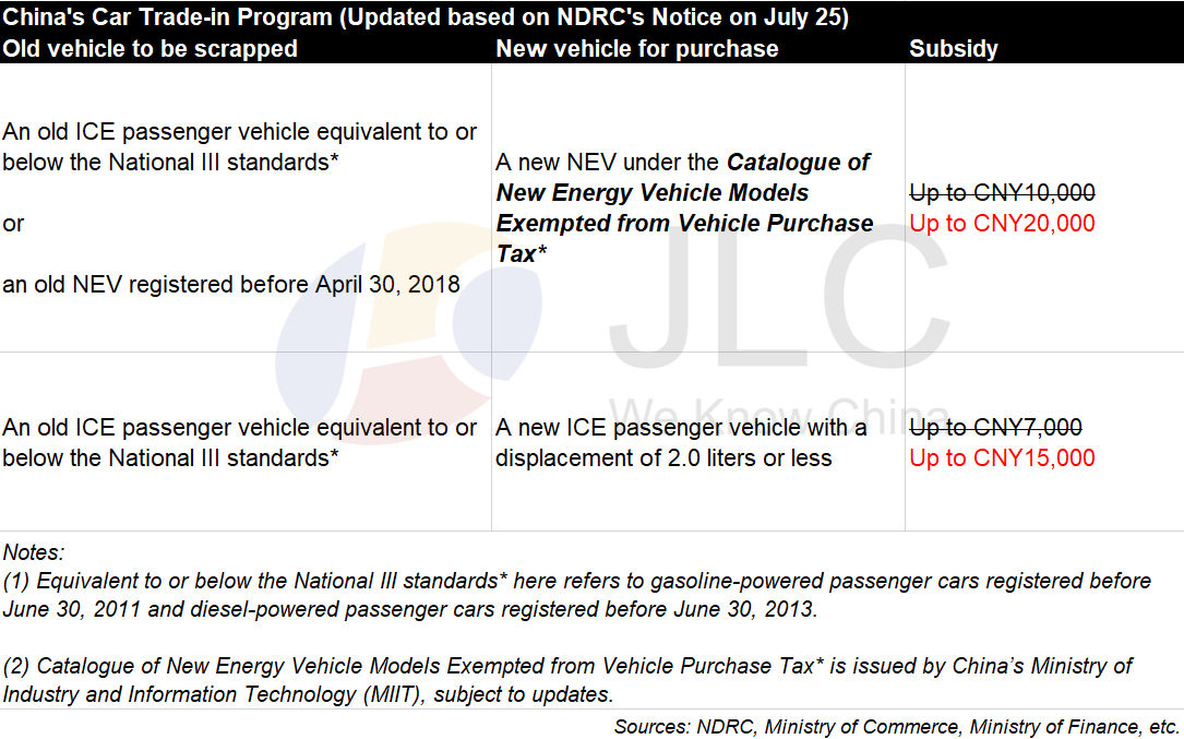 trade-in, NEV, gasoline, diesel