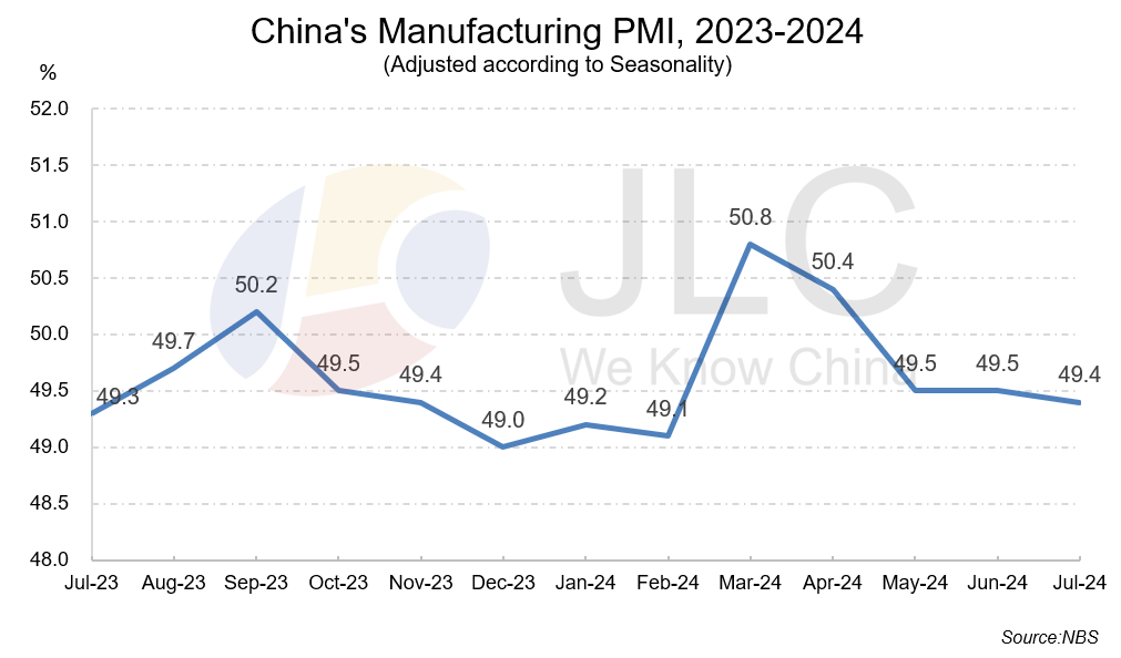 PMI