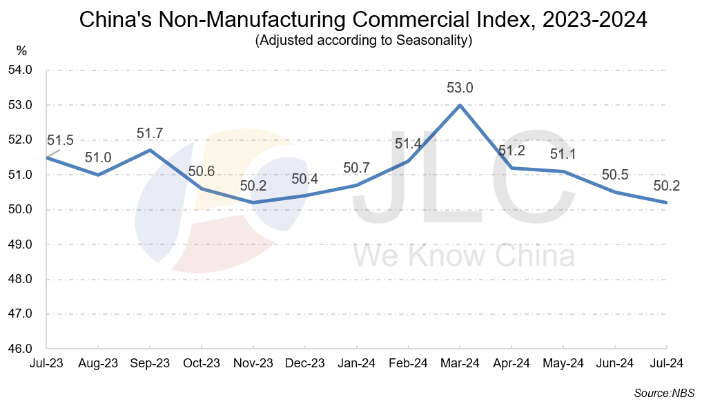 PMI