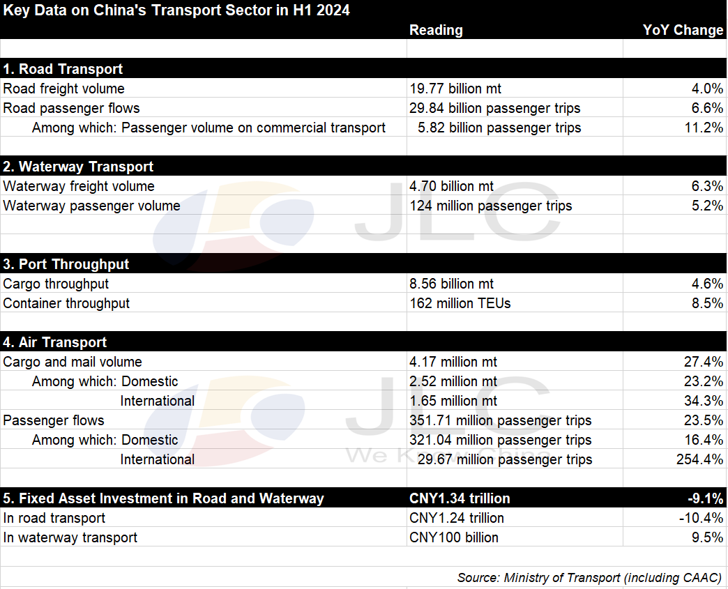 transport sector