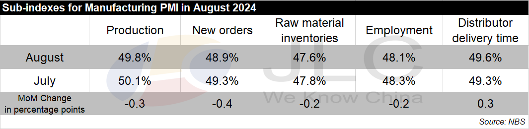 manufacturing PMI