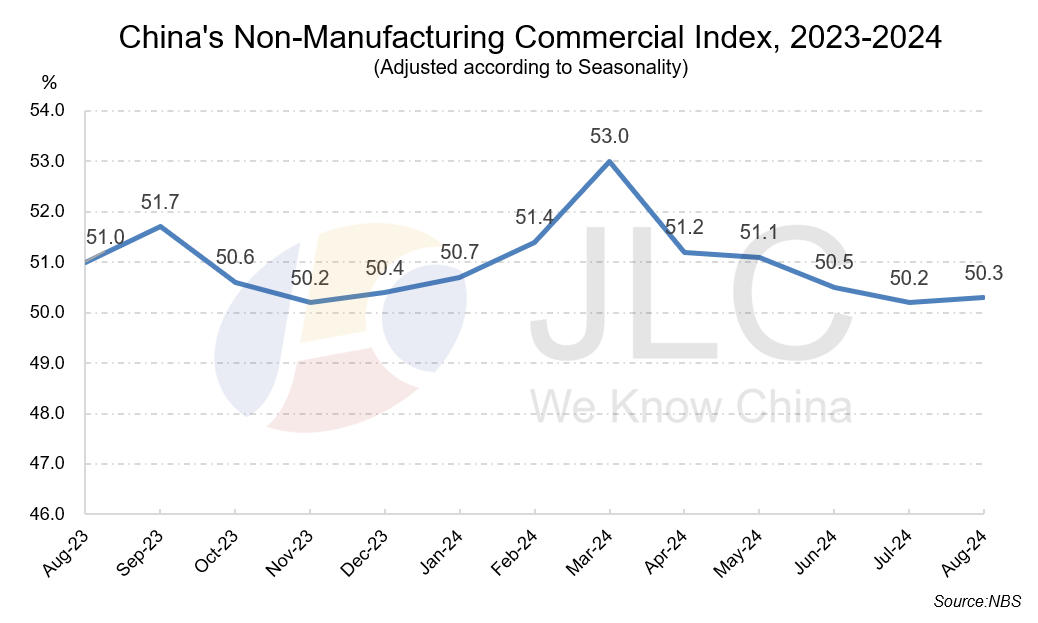 manufacturing PMI