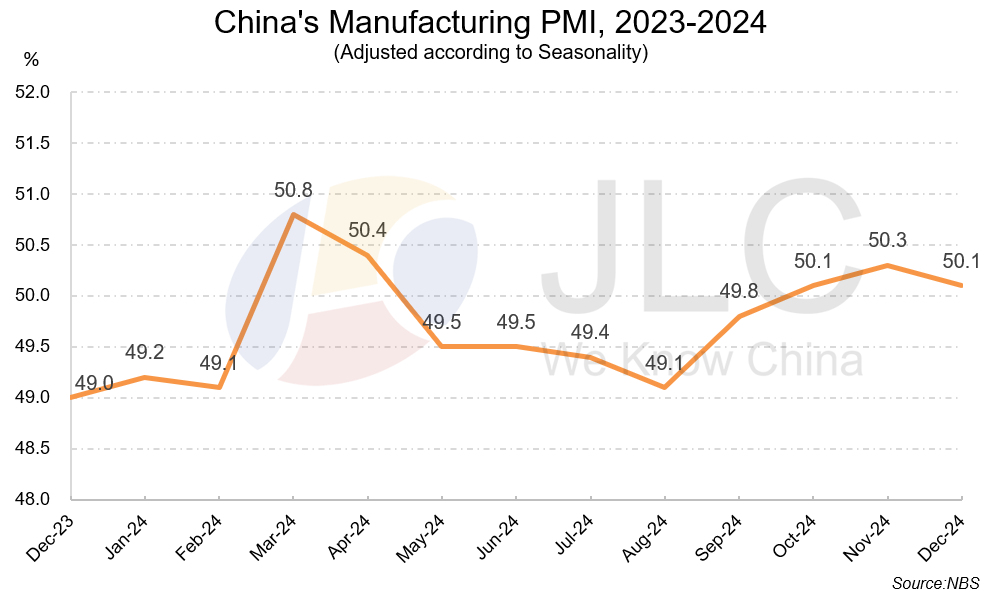 PMI