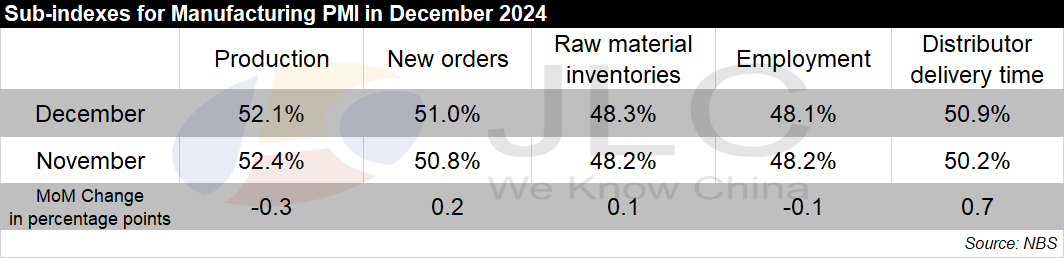 PMI