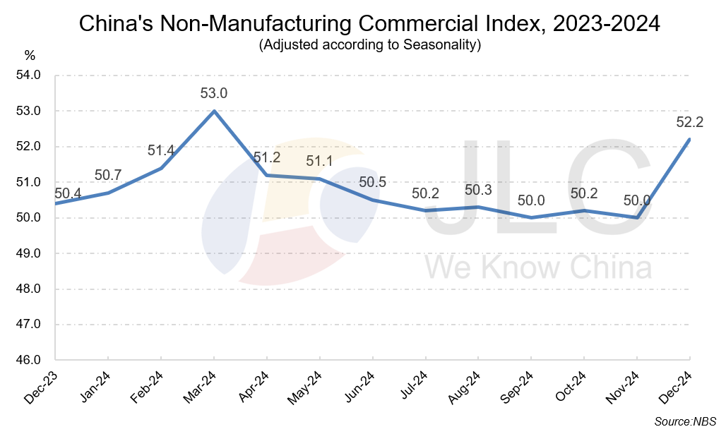 PMI
